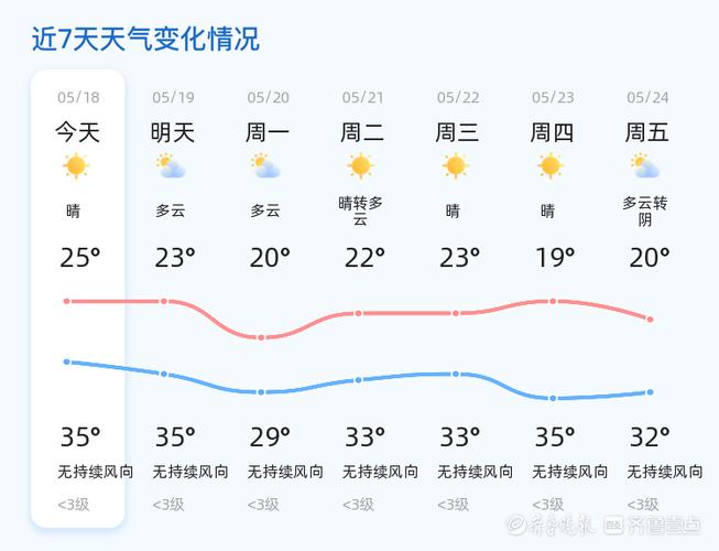 关于“菏泽天气预报查询一周”你不知道的事-第9张图片 关于“菏泽天气预报查询一周”你不知道的事-第9张图片