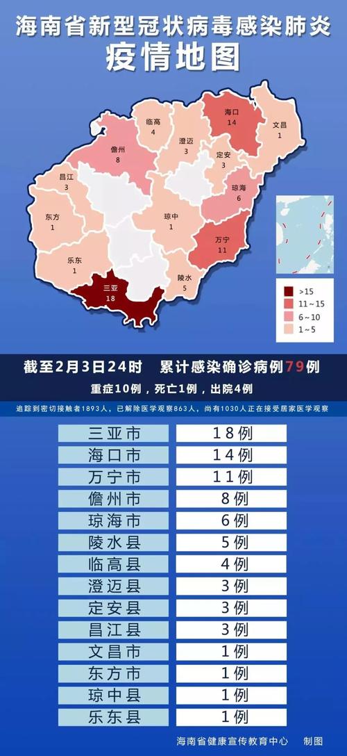 【三亚疫情/三亚疫情滞留酒店】-第3张图片 【三亚疫情/三亚疫情滞留酒店】-第3张图片