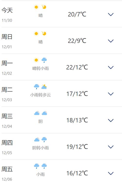 【苍南天气预报一周/苍南天气预报一周天气30天】-第3张图片 【苍南天气预报一周/苍南天气预报一周天气30天】-第3张图片