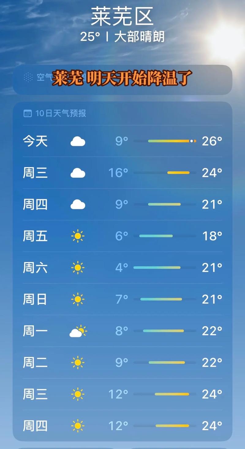 【山东天气预报查询一周/山东天气预报详情】-第2张图片 【山东天气预报查询一周/山东天气预报详情】-第2张图片