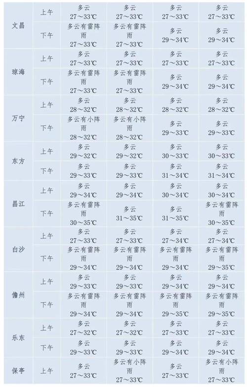 三亚天气预报15天,三亚天气预报15天查询结果北海-第1张图片 三亚天气预报15天,三亚天气预报15天查询结果北海-第1张图片