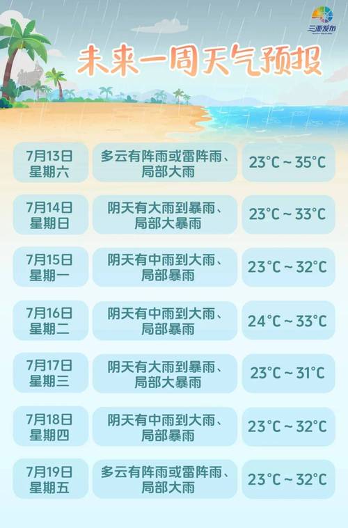 三亚天气预报15天,三亚天气预报15天查询结果北海-第6张图片 三亚天气预报15天,三亚天气预报15天查询结果北海-第6张图片