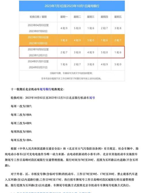 关于“北京限行处罚”你不知道的事-第1张图片 关于“北京限行处罚”你不知道的事-第1张图片