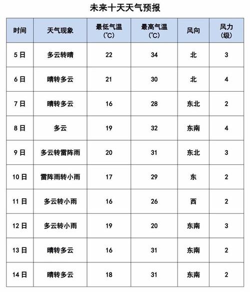 德州未来一周天气,德州未来一周天气如何-第1张图片 德州未来一周天气,德州未来一周天气如何-第1张图片