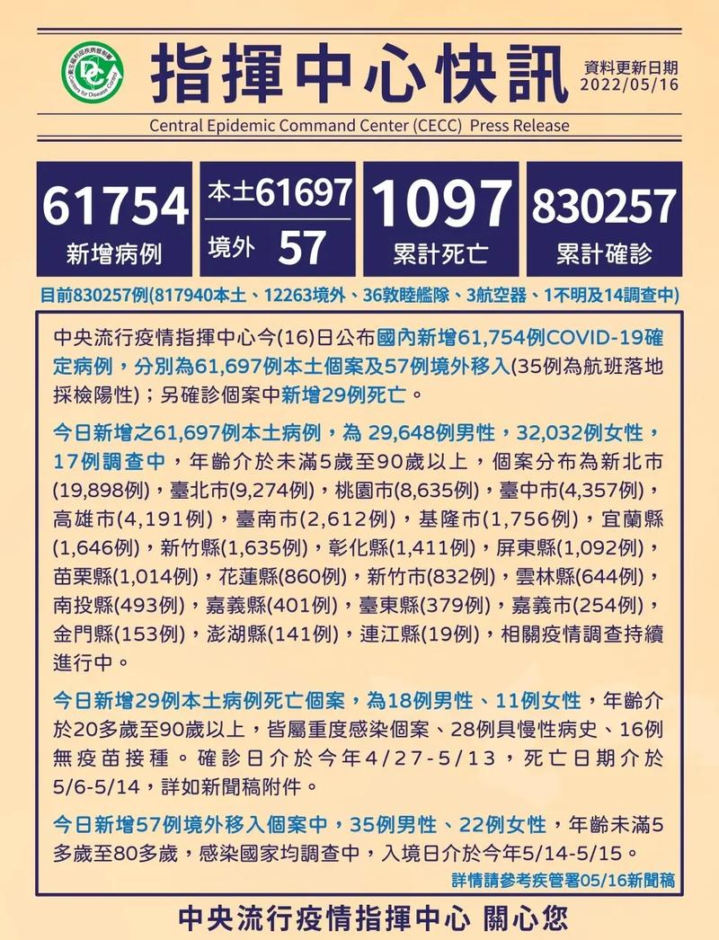 台湾疫情,台湾疫情 大s-第3张图片 台湾疫情,台湾疫情 大s-第3张图片