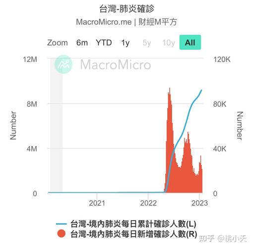 台湾疫情,台湾疫情 大s-第4张图片 台湾疫情,台湾疫情 大s-第4张图片
