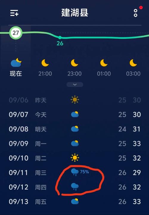 【苏州天气预报/苏州天气预报40天查询结果】-第3张图片 【苏州天气预报/苏州天气预报40天查询结果】-第3张图片