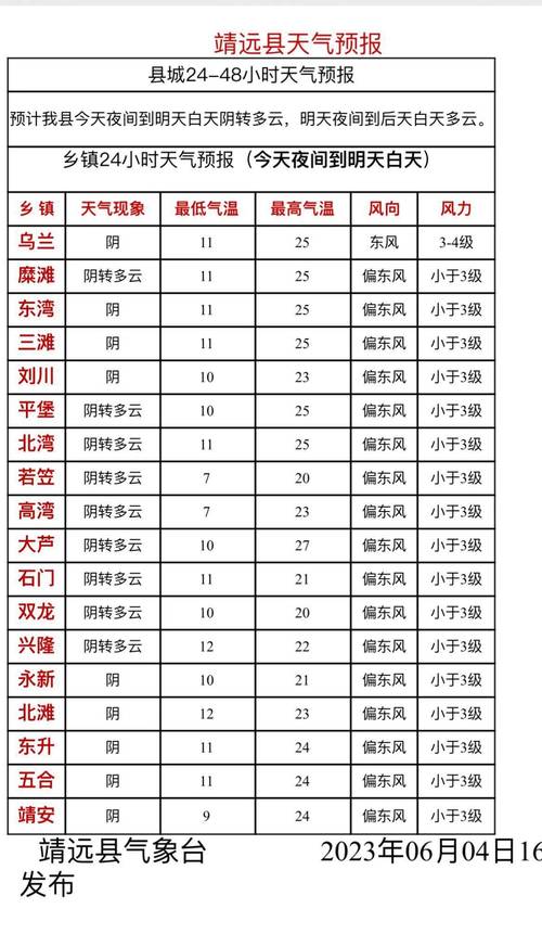 【苏州天气预报/苏州天气预报40天查询结果】-第4张图片 【苏州天气预报/苏州天气预报40天查询结果】-第4张图片