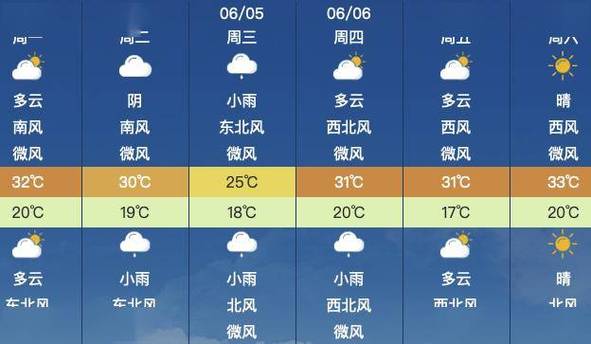 【苏州天气预报/苏州天气预报40天查询结果】-第9张图片 【苏州天气预报/苏州天气预报40天查询结果】-第9张图片