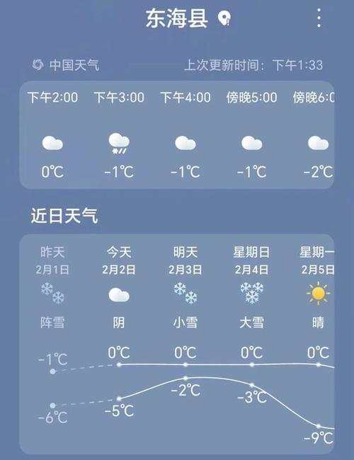 东海天气预报/东海天气预报40天查询-第1张图片 东海天气预报/东海天气预报40天查询-第1张图片