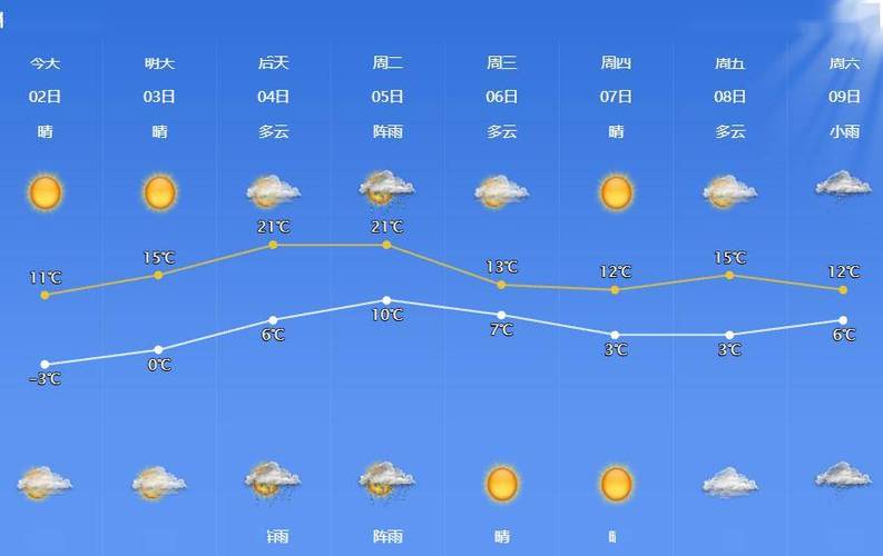 东海天气预报/东海天气预报40天查询-第6张图片 东海天气预报/东海天气预报40天查询-第6张图片
