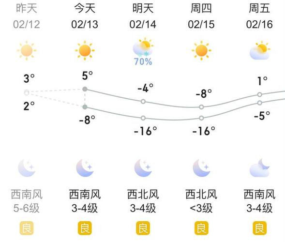 黑龙江天气预报查询/黑龙江天气预报查询一周7天-第1张图片 黑龙江天气预报查询/黑龙江天气预报查询一周7天-第1张图片