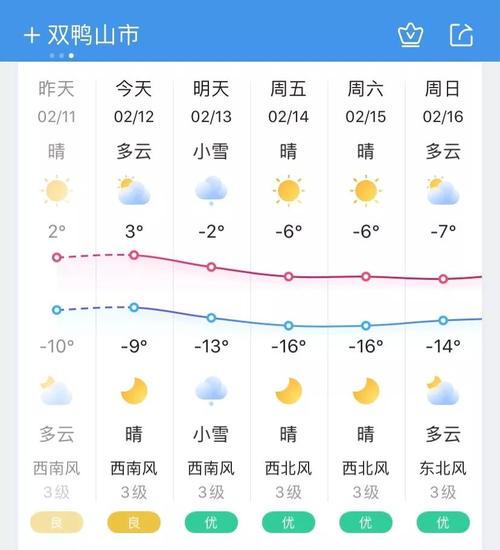 黑龙江天气预报查询/黑龙江天气预报查询一周7天-第8张图片 黑龙江天气预报查询/黑龙江天气预报查询一周7天-第8张图片