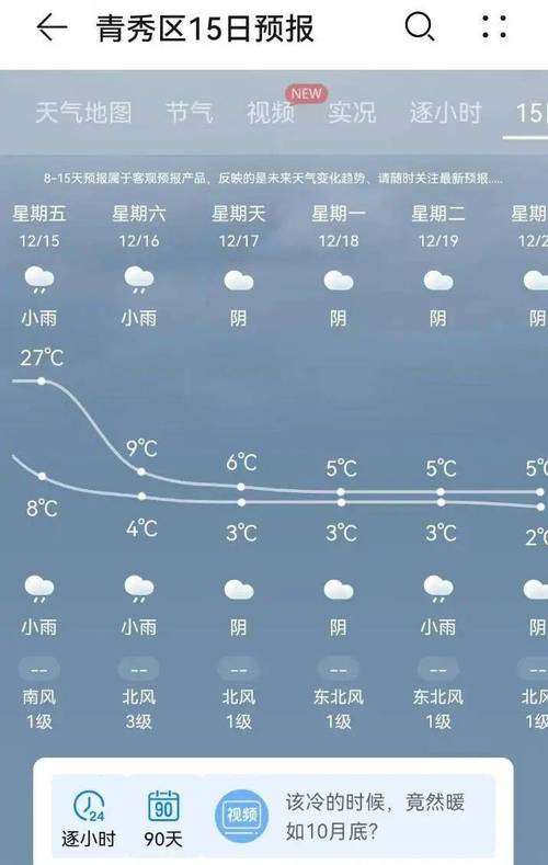 普宁天气预报-普宁天气预报30天-第2张图片 普宁天气预报-普宁天气预报30天-第2张图片