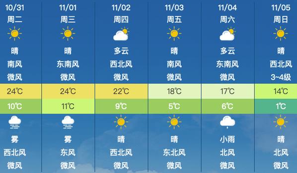 普宁天气预报-普宁天气预报30天-第3张图片 普宁天气预报-普宁天气预报30天-第3张图片