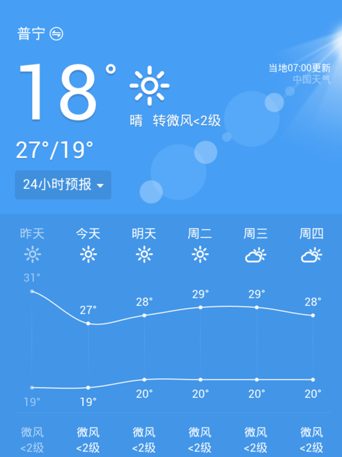 普宁天气预报-普宁天气预报30天-第4张图片 普宁天气预报-普宁天气预报30天-第4张图片