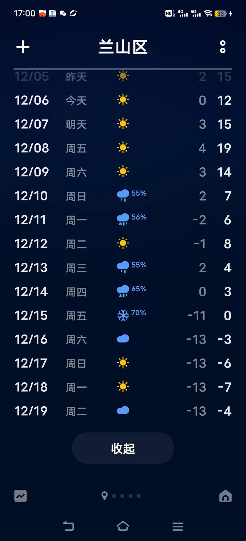 关于“山东天气预报10天”你不知道的事-第6张图片 关于“山东天气预报10天”你不知道的事-第6张图片