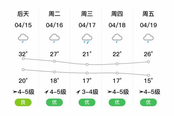 临海天气预报,临海天气预报30天查询百度-第2张图片 临海天气预报,临海天气预报30天查询百度-第2张图片