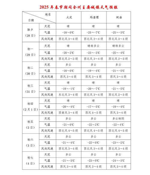 临海天气预报,临海天气预报30天查询百度-第3张图片 临海天气预报,临海天气预报30天查询百度-第3张图片
