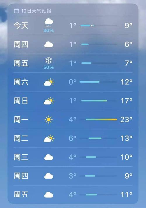 贵阳毕节天气预报-贵阳毕节天气预报30天-第1张图片 贵阳毕节天气预报-贵阳毕节天气预报30天-第1张图片
