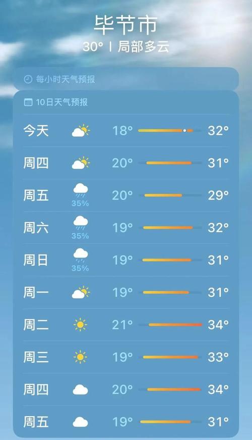贵阳毕节天气预报-贵阳毕节天气预报30天-第5张图片 贵阳毕节天气预报-贵阳毕节天气预报30天-第5张图片
