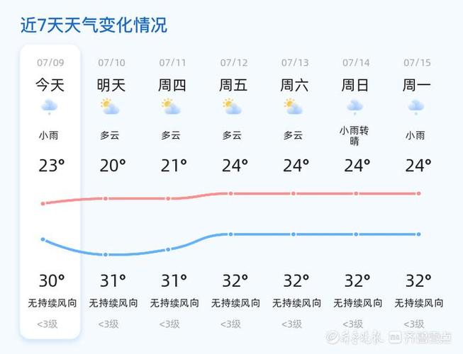 菏泽天气预报一周,菏泽天气预报一周7天查询-第4张图片 菏泽天气预报一周,菏泽天气预报一周7天查询-第4张图片