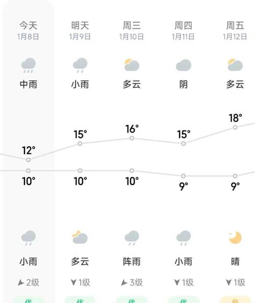 【桂林天气预报/桂林天气预报15天查询】-第4张图片 【桂林天气预报/桂林天气预报15天查询】-第4张图片