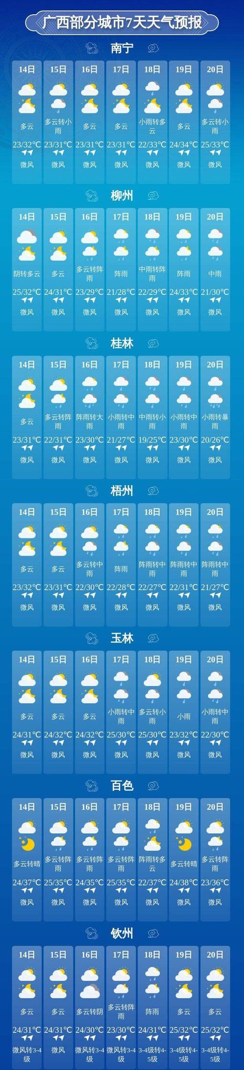 【桂林天气预报/桂林天气预报15天查询】-第6张图片 【桂林天气预报/桂林天气预报15天查询】-第6张图片
