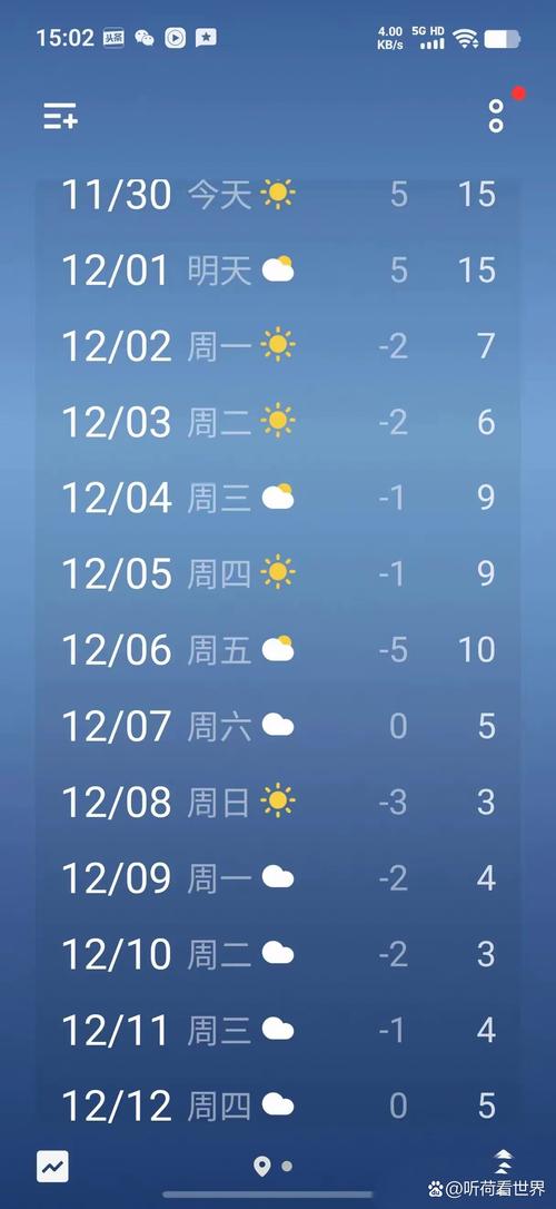 山东省菏泽市曹县天气,山东省菏泽市曹县天气预报一周-第2张图片 山东省菏泽市曹县天气,山东省菏泽市曹县天气预报一周-第2张图片