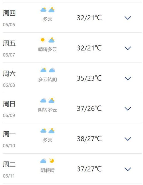 山东省菏泽市曹县天气,山东省菏泽市曹县天气预报一周-第5张图片 山东省菏泽市曹县天气,山东省菏泽市曹县天气预报一周-第5张图片