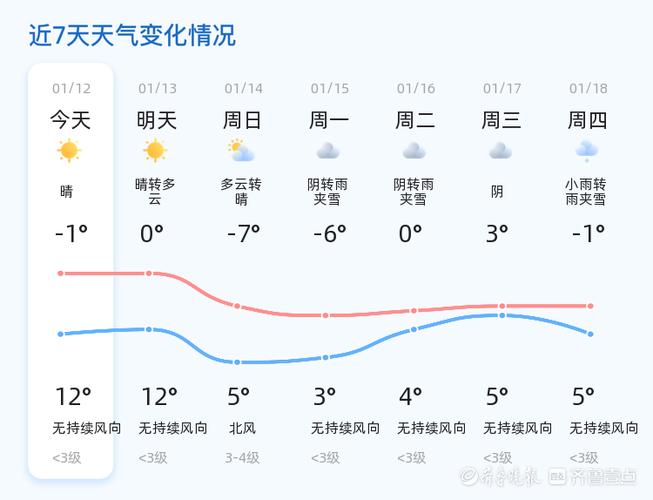 山东省菏泽市曹县天气,山东省菏泽市曹县天气预报一周-第10张图片 山东省菏泽市曹县天气,山东省菏泽市曹县天气预报一周-第10张图片