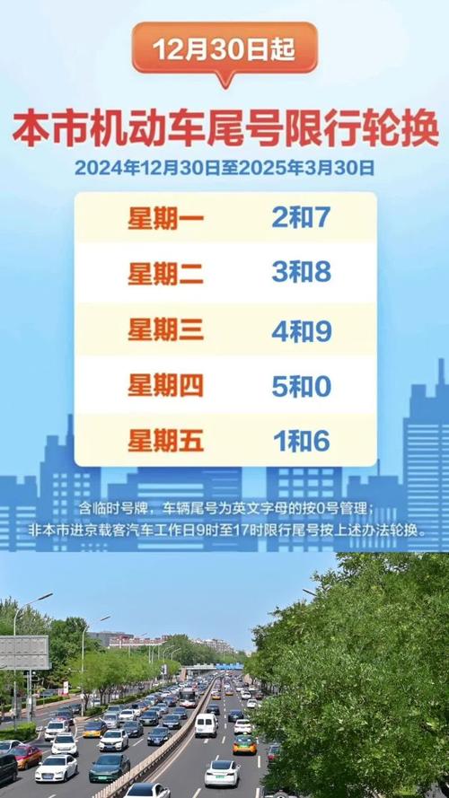 今天北京限号吗-今天北京限行车号尾号是多少-第6张图片 今天北京限号吗-今天北京限行车号尾号是多少-第6张图片