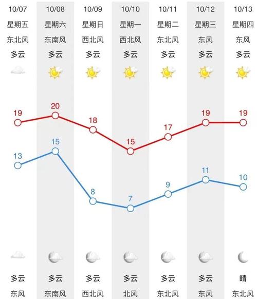 江宁天气,江苏南京将迎来暴雨天气-第4张图片 江宁天气,江苏南京将迎来暴雨天气-第4张图片