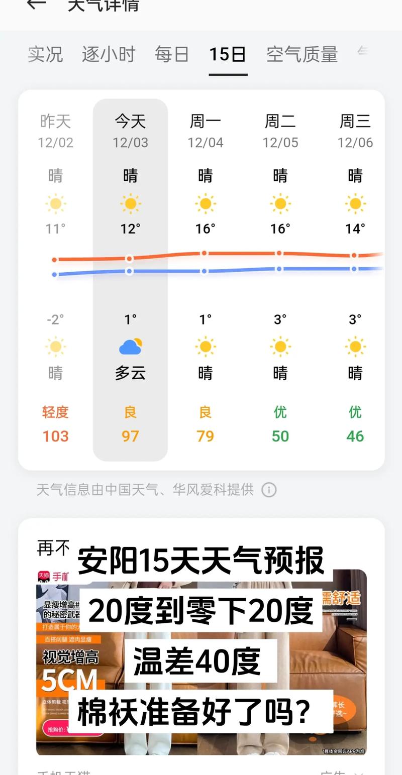 【安阳天气预报10天/安阳天气预报10天查询】-第6张图片 【安阳天气预报10天/安阳天气预报10天查询】-第6张图片