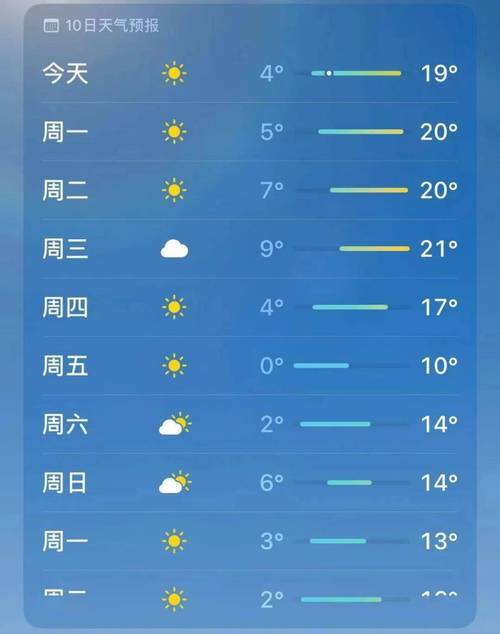 泰州天气预报,泰州天气预报15天-第2张图片 泰州天气预报,泰州天气预报15天-第2张图片