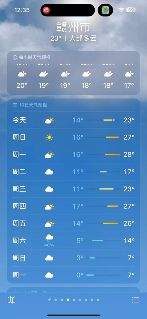 赣州十天天气/赣州近10天天气情况-第2张图片 赣州十天天气/赣州近10天天气情况-第2张图片