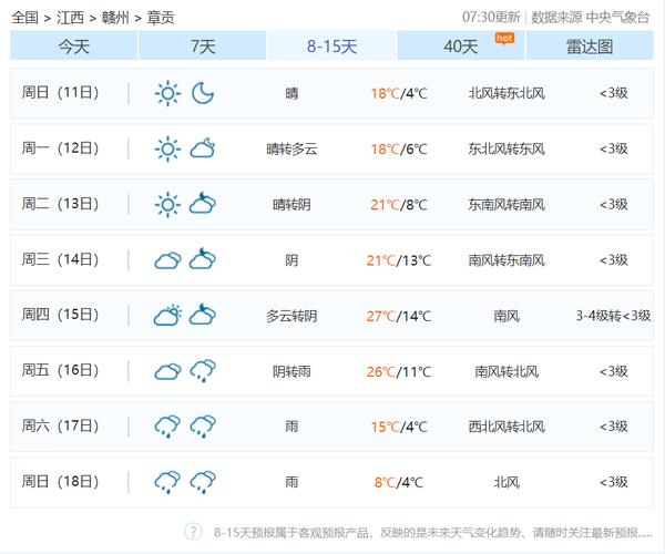 赣州十天天气/赣州近10天天气情况-第8张图片 赣州十天天气/赣州近10天天气情况-第8张图片