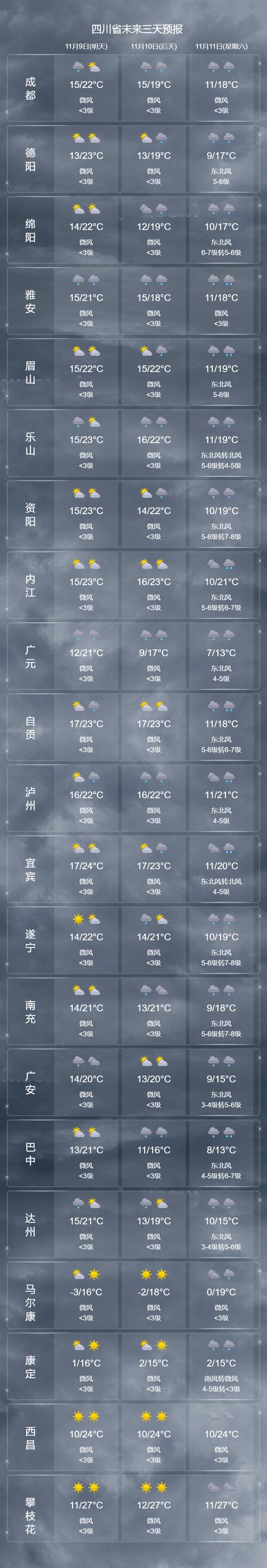 襄樊天气预报一周-襄樊一个星期的天气预报-第6张图片 襄樊天气预报一周-襄樊一个星期的天气预报-第6张图片
