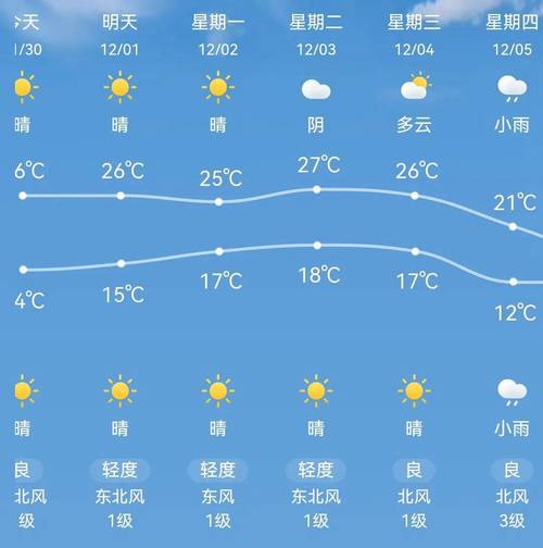 【贵港天气预报/贵港天气预报24小时】-第2张图片 【贵港天气预报/贵港天气预报24小时】-第2张图片