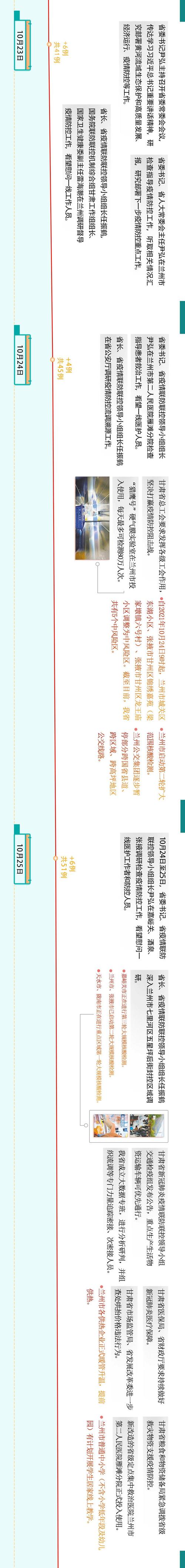 兰州疫情最新消息,兰州疫情最新消息1小时内数据-第1张图片 兰州疫情最新消息,兰州疫情最新消息1小时内数据-第1张图片