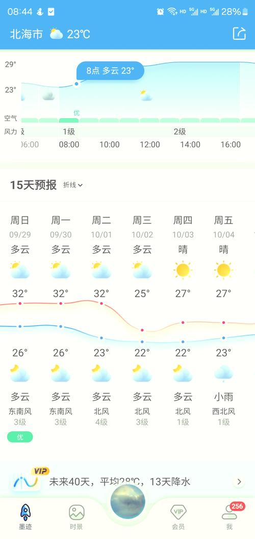 【北海天气预报一周/北海的天气预报10天】-第7张图片 【北海天气预报一周/北海的天气预报10天】-第7张图片