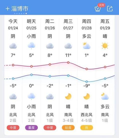 淄博天气预报查询一周,淄博天气 天气预报-第5张图片 淄博天气预报查询一周,淄博天气 天气预报-第5张图片