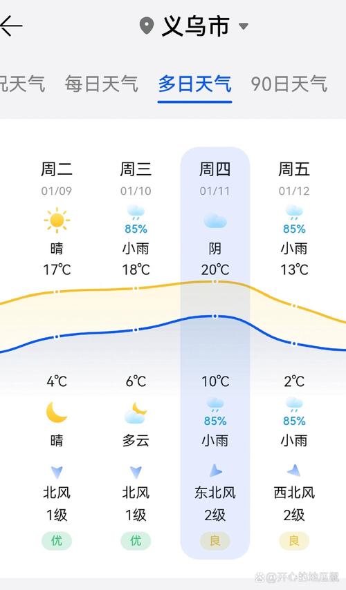 【义乌天气预报/义乌天气预报一个月30天】-第2张图片 【义乌天气预报/义乌天气预报一个月30天】-第2张图片