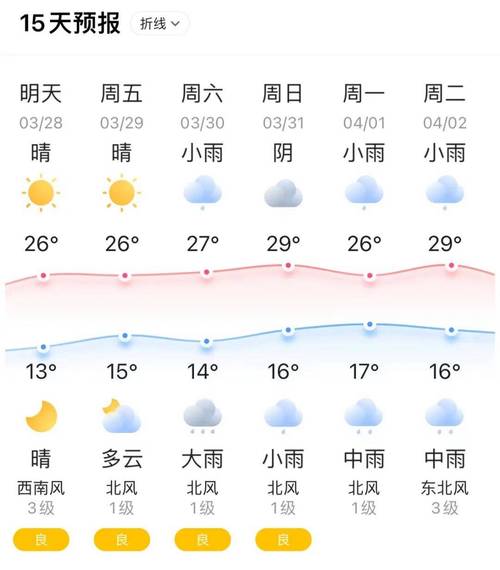 【义乌天气预报/义乌天气预报一个月30天】-第6张图片 【义乌天气预报/义乌天气预报一个月30天】-第6张图片