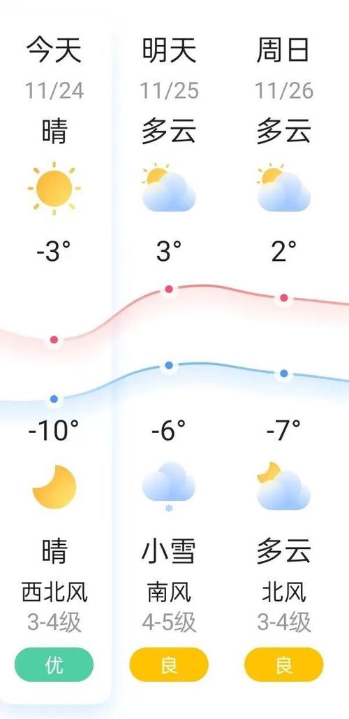 锦州天气预报,锦州天气预报30天查询-第3张图片 锦州天气预报,锦州天气预报30天查询-第3张图片