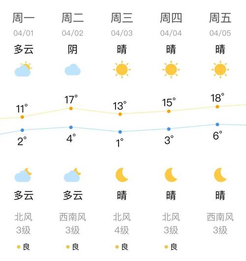 锦州天气预报,锦州天气预报30天查询-第6张图片 锦州天气预报,锦州天气预报30天查询-第6张图片