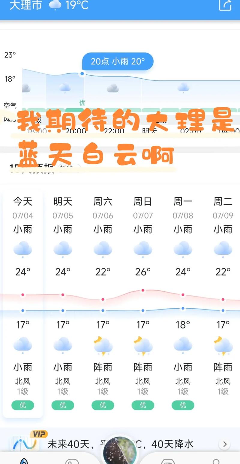 关于“大理天气预报一周”你不知道的事-第1张图片 关于“大理天气预报一周”你不知道的事-第1张图片