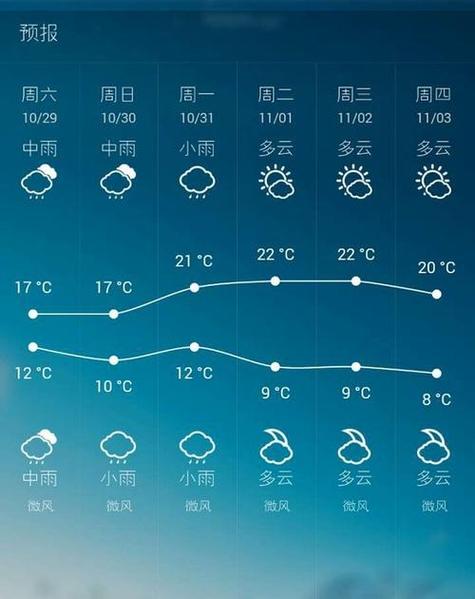 关于“大理天气预报一周”你不知道的事-第2张图片 关于“大理天气预报一周”你不知道的事-第2张图片