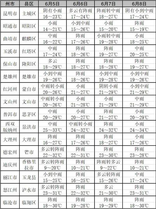 关于“大理天气预报一周”你不知道的事-第4张图片 关于“大理天气预报一周”你不知道的事-第4张图片