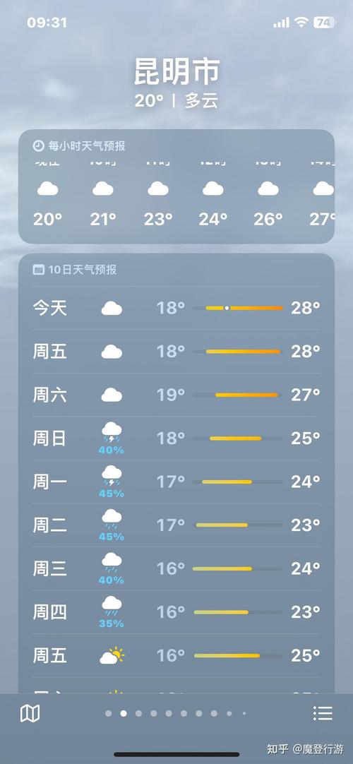关于“大理天气预报一周”你不知道的事-第5张图片 关于“大理天气预报一周”你不知道的事-第5张图片